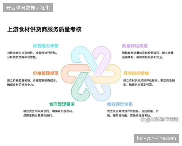 多供应商链条中各方服务等级指标如何实现联动对齐 多供应商链条中各方服务等级指标如何实现联动对齐
